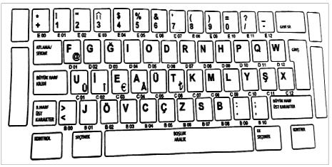 Türkçe metinli klavye hazır